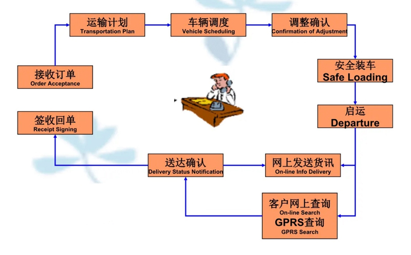 苏州到企石镇搬家公司-苏州到企石镇长途搬家公司